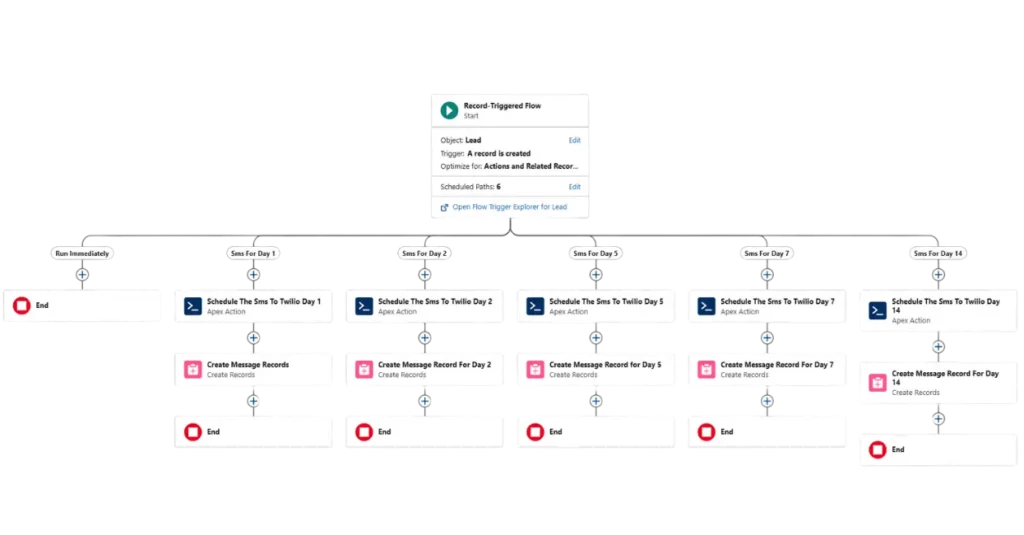 salesforce-automation-app