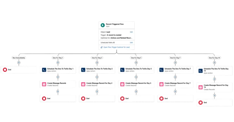 salesforce-automation-app
