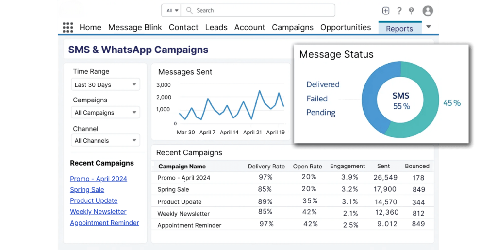 whatsapp-reports-analytics