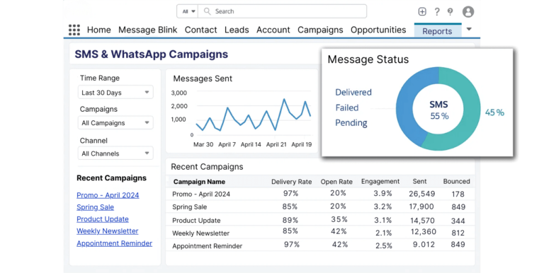 whatsapp-reports-analytics