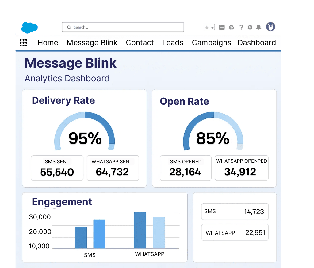 message-blink-whatsapp-dashboard