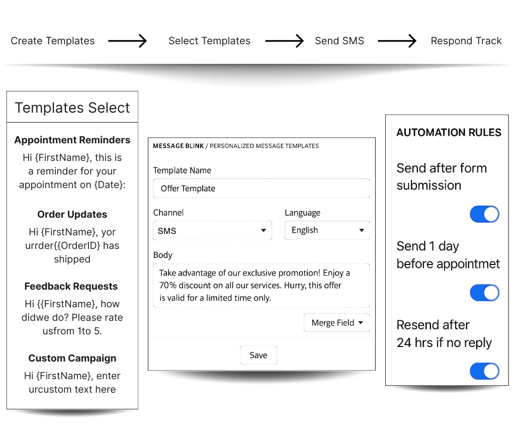 create-sms-templates-in-salesforce