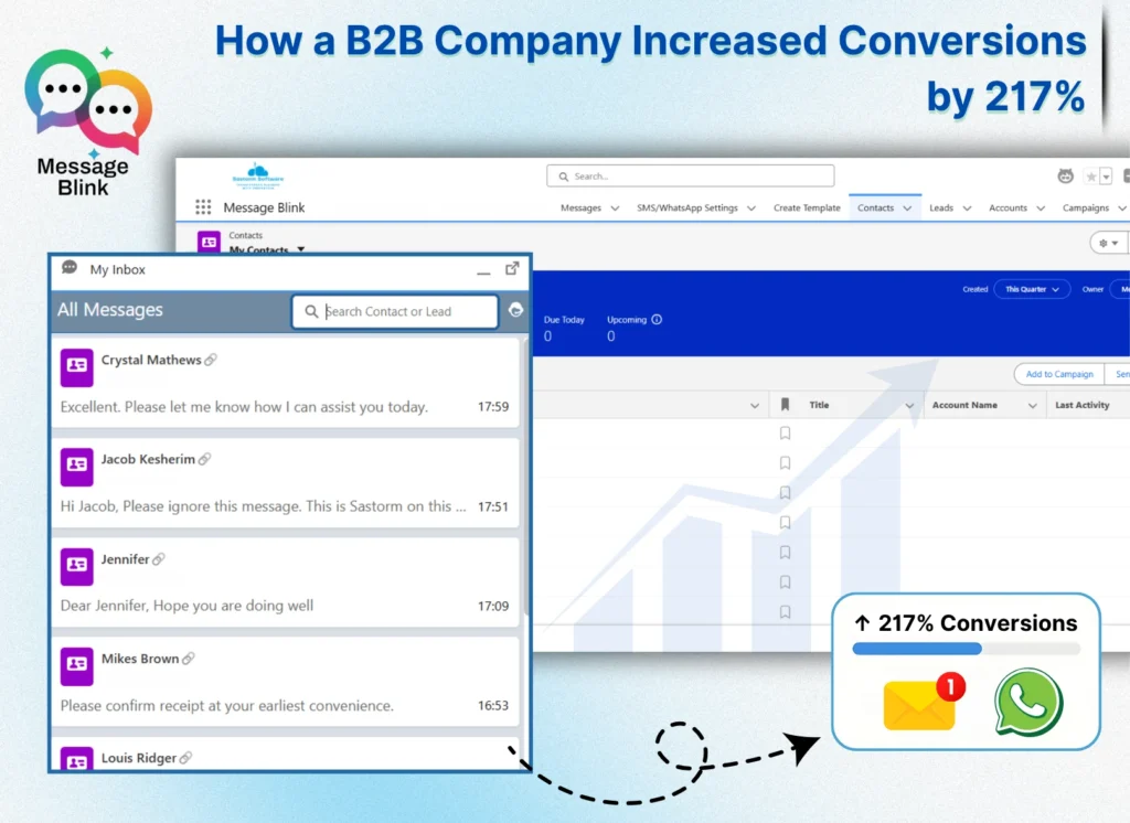 salesforce-text-messaging-app