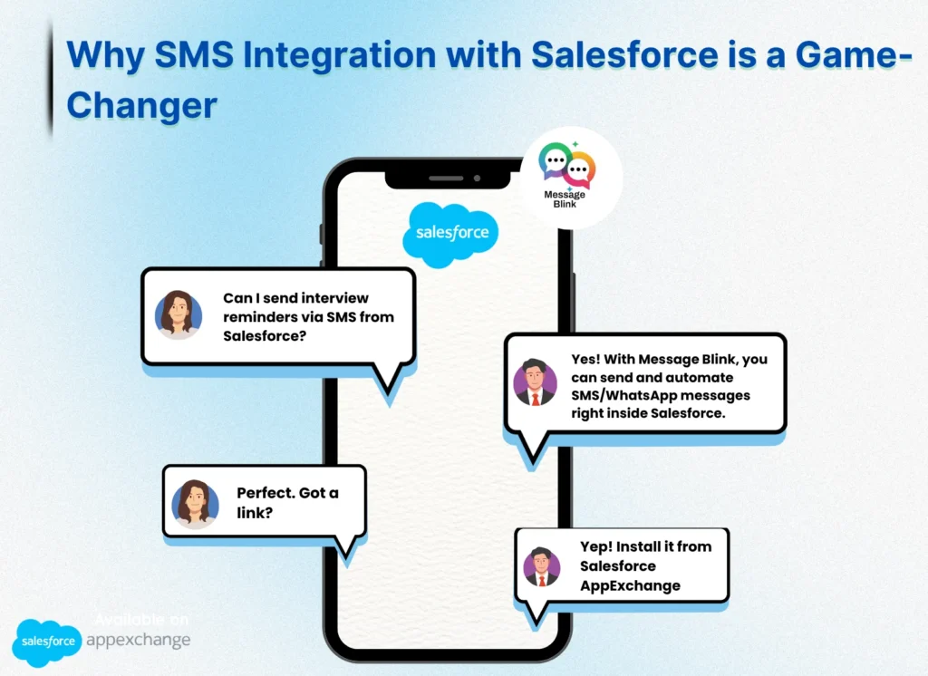 best-sms-app-for-salesforce