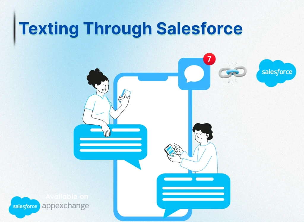 texting-through-salesforce