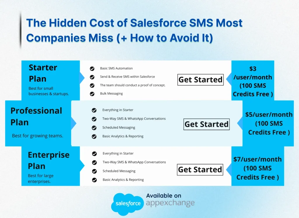 salesforce-sms-pricing