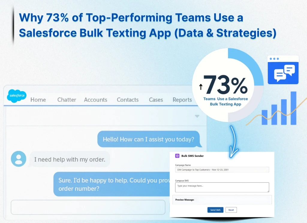 best-salesforce-bulk-texting-app