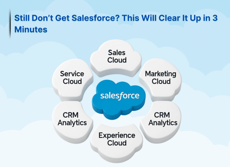 Salesforce CRM dashboard overview