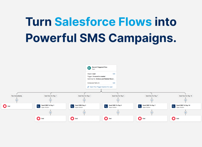 message-blink-automate-sms-campaigns-in-salesforce-with-flow-builder