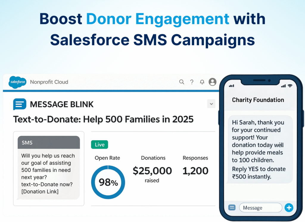 message-blink-salesforce-sms-app-for-non-profits-npo