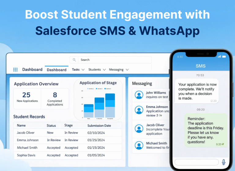 message-blink-salesforce-sms-app-for-university