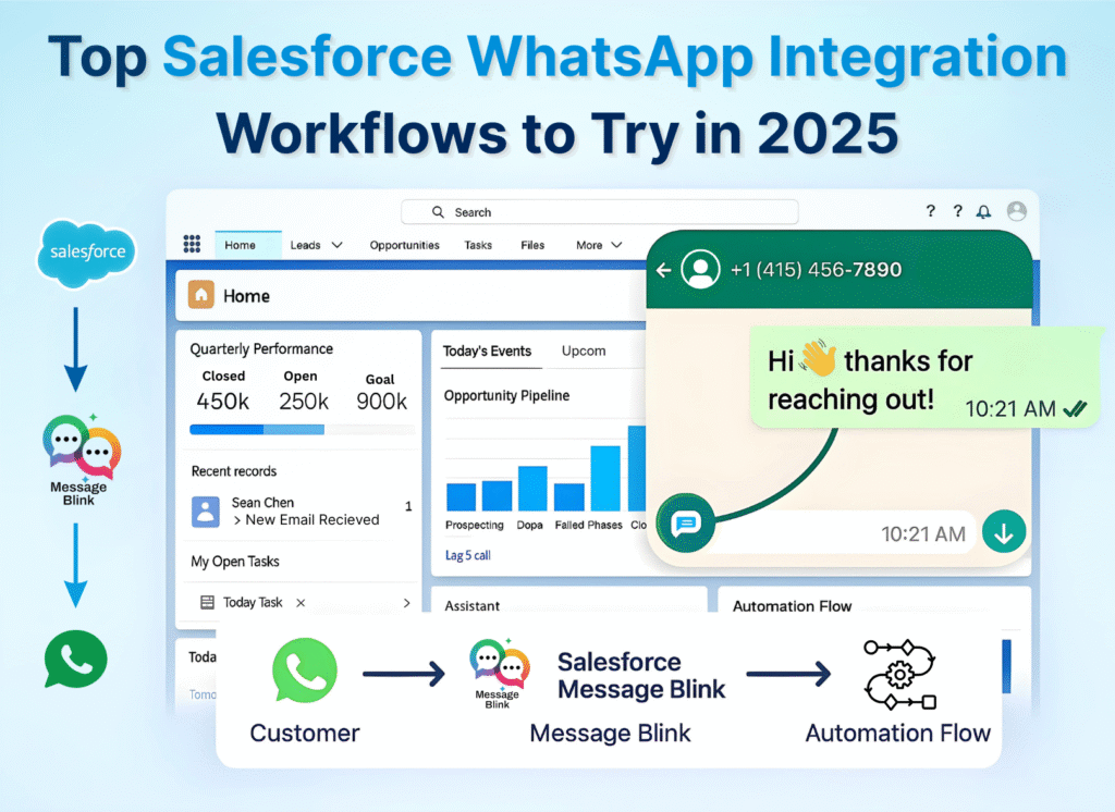 message-blink-salesforce-whatsapp-integration