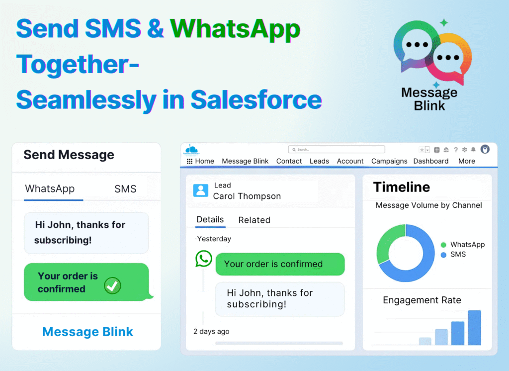 message-blink-send-sms-whatsapp-messages-from-salesforce