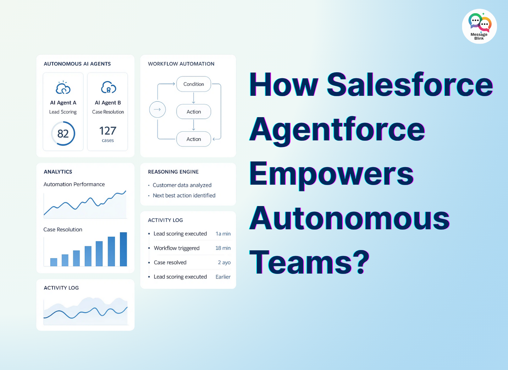 Salesforce Agentforce Empower Autonomous Teams With AI Agents