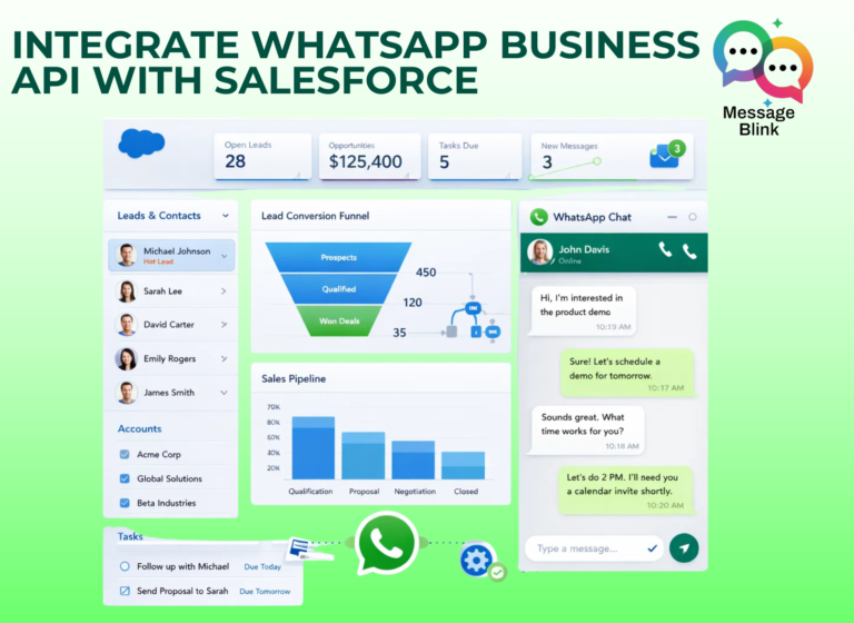 message-blink-whatsapp-business-api-integration-with-salesforce