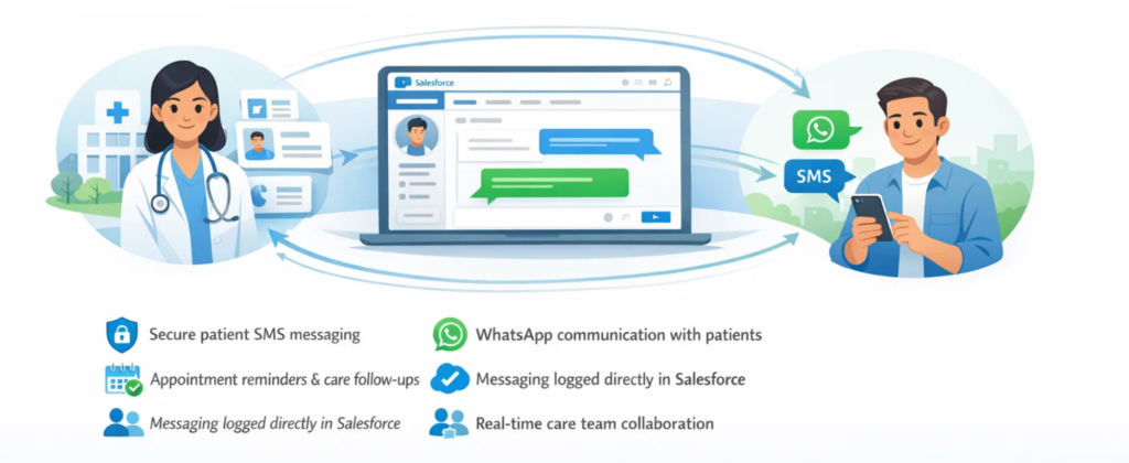 message-blink-salesforce-sms-for-healthcare