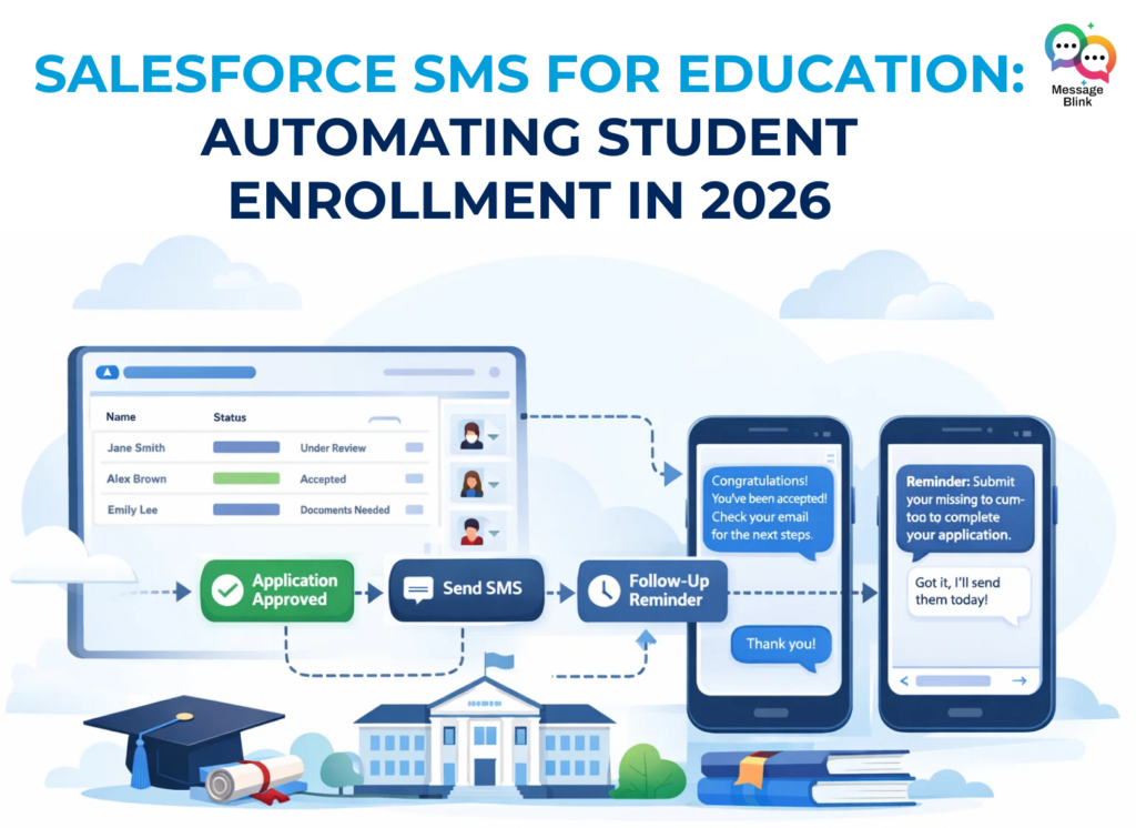 Salesforce SMS for Education: Automating Student Enrollment in 2026