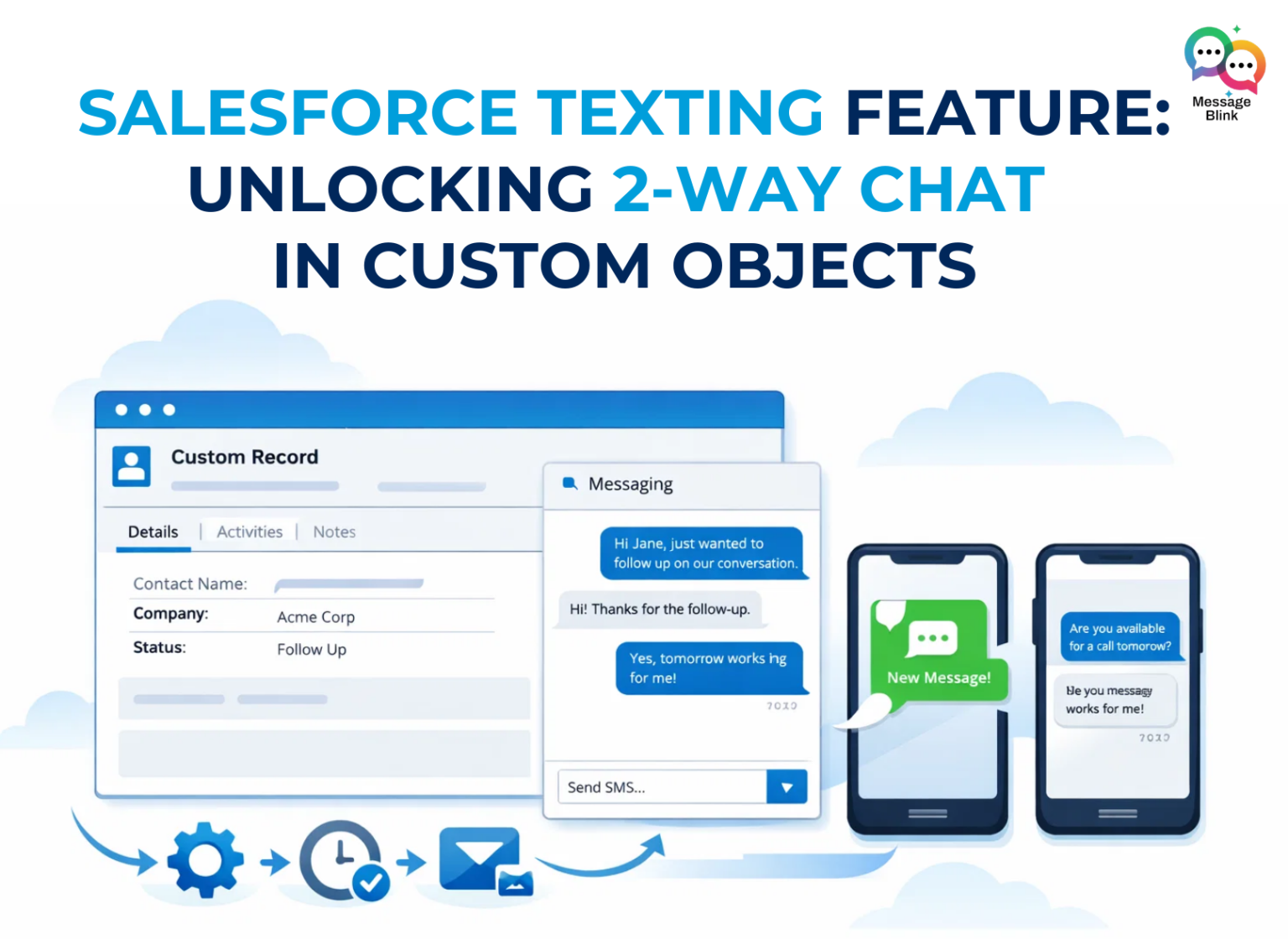 Salesforce Texting Feature: Enable 2-Way Chat On Custom Objects
