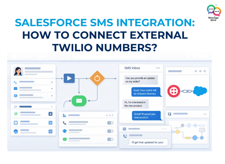 message-blink-salesforce-twilio-sms-integration-external-numbers
