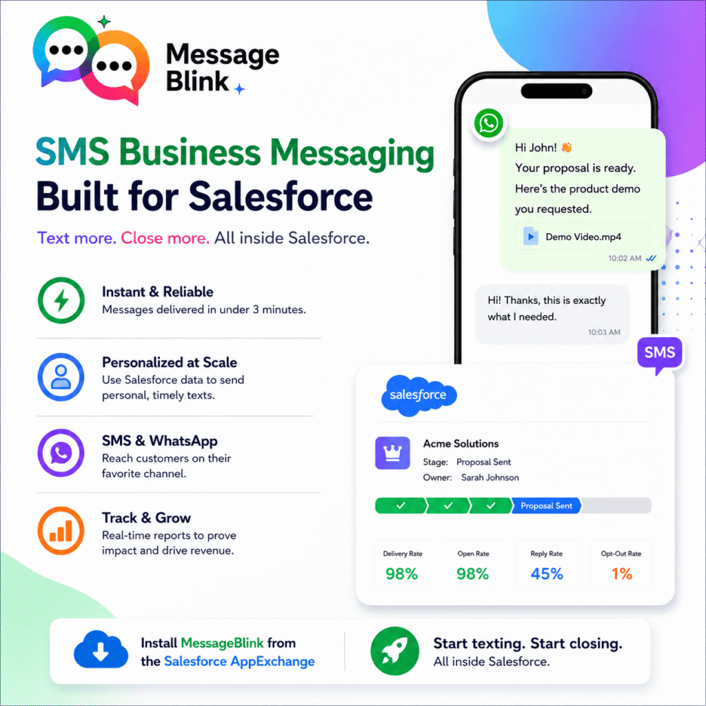 sms business