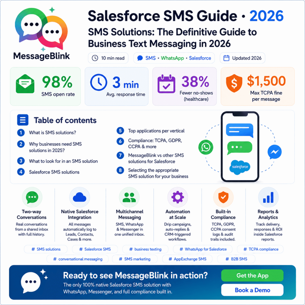 sms solutions