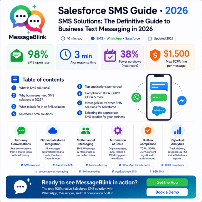 sms solutions