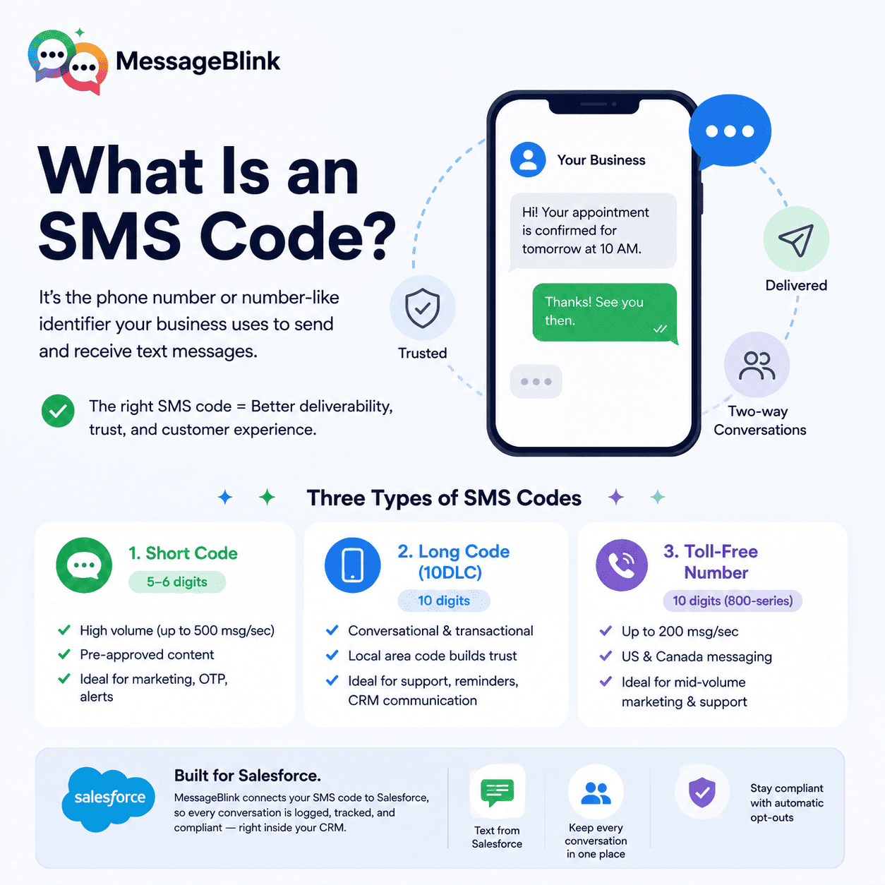 What Is An SMS Code? A Complete Business Guide