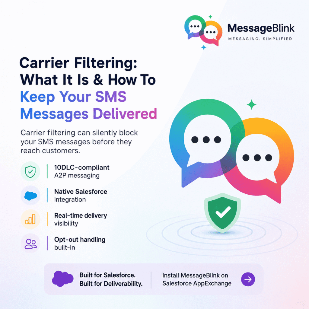 carrier filtering