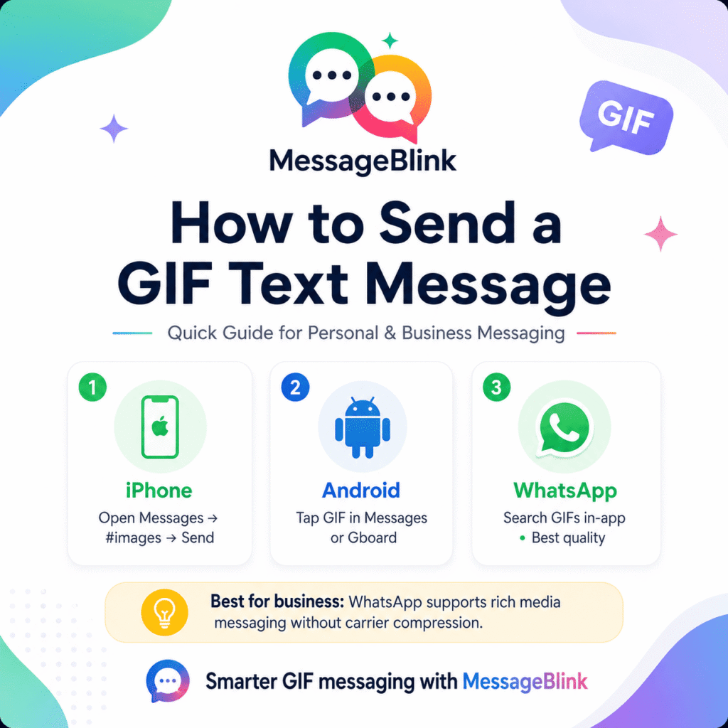 gif text