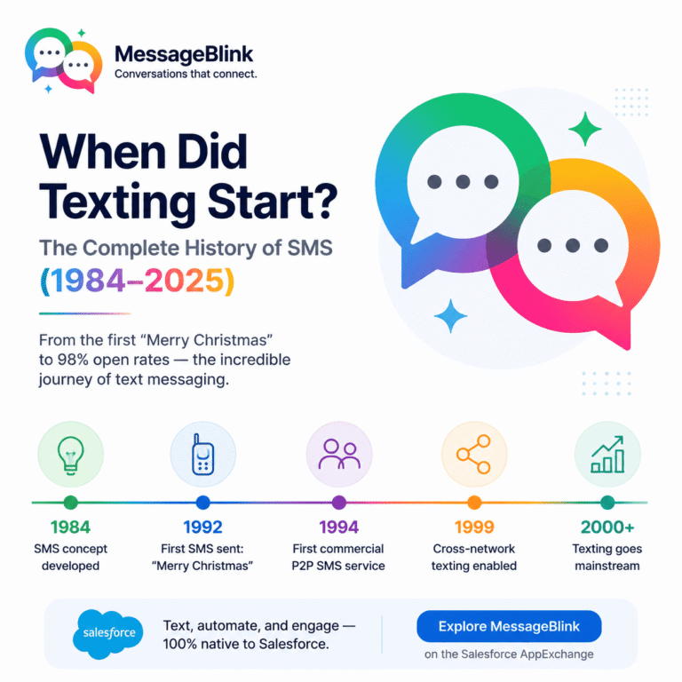 when did texting start