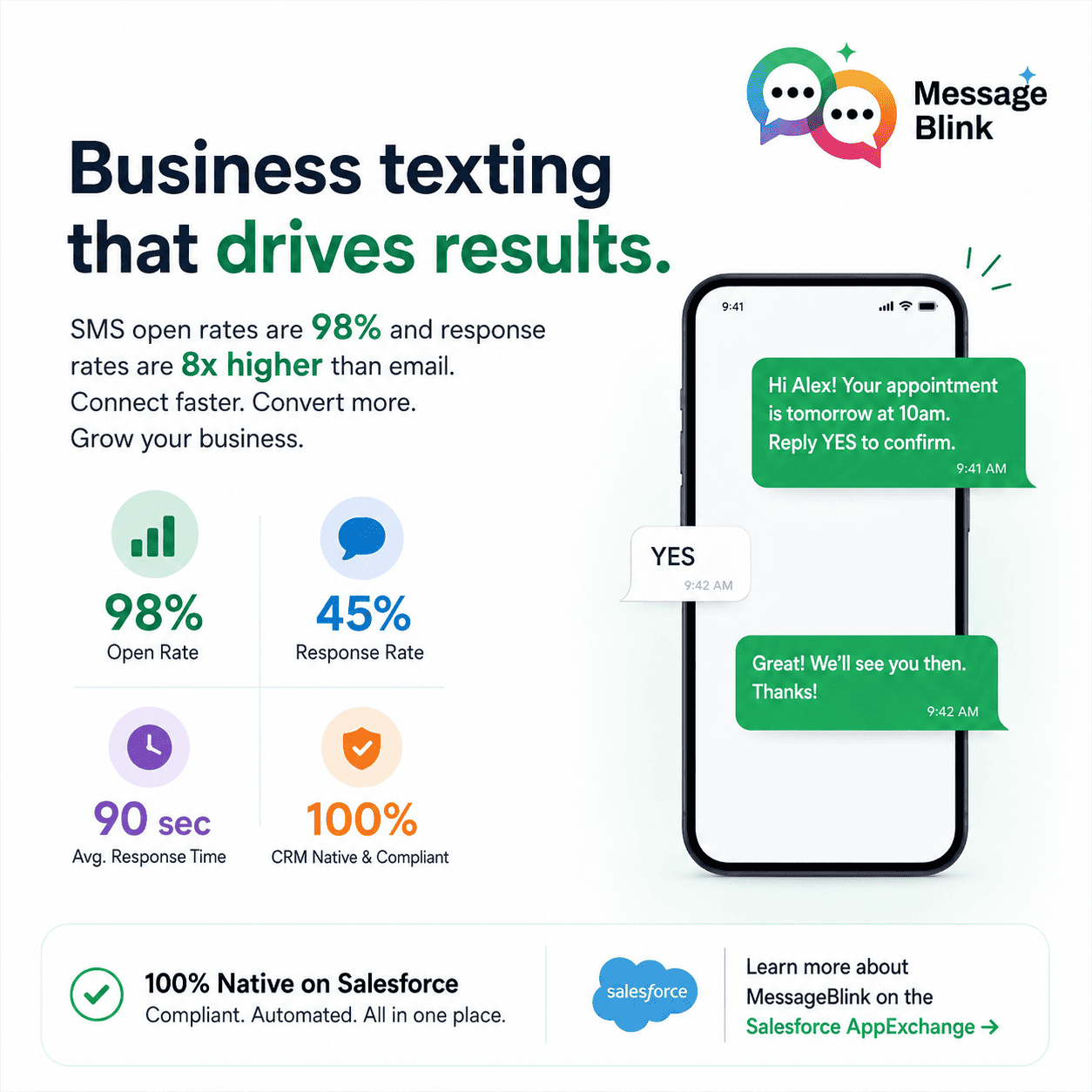 Benefits Of Texting For Business In 2026: The Complete Guide