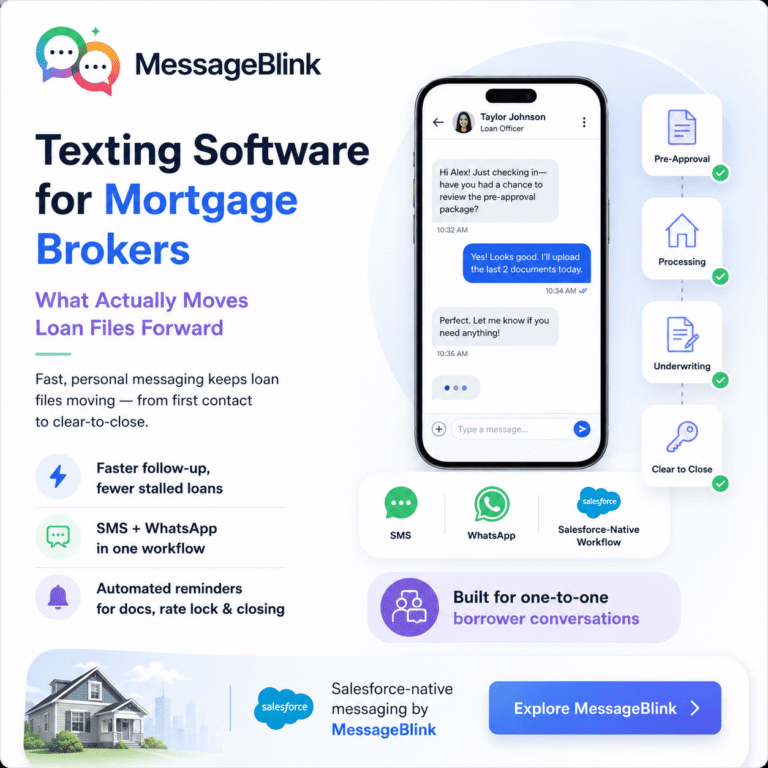 texting software for mortgage brokers