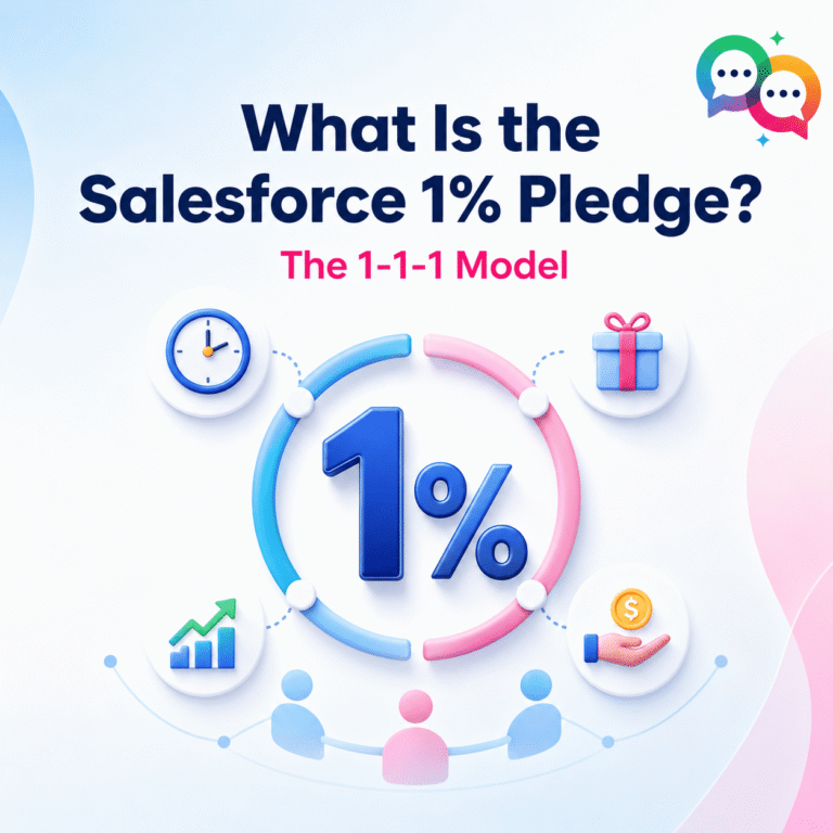 salesforce 1% pledge