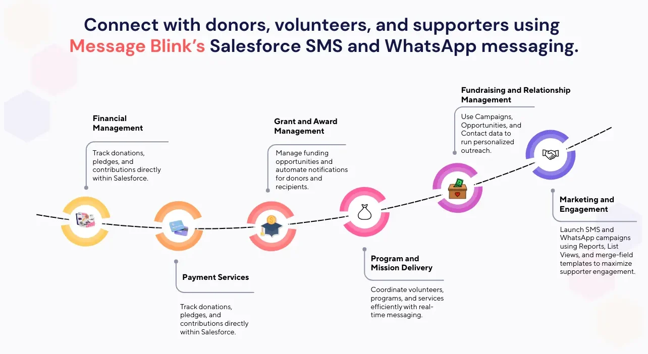 Use cases